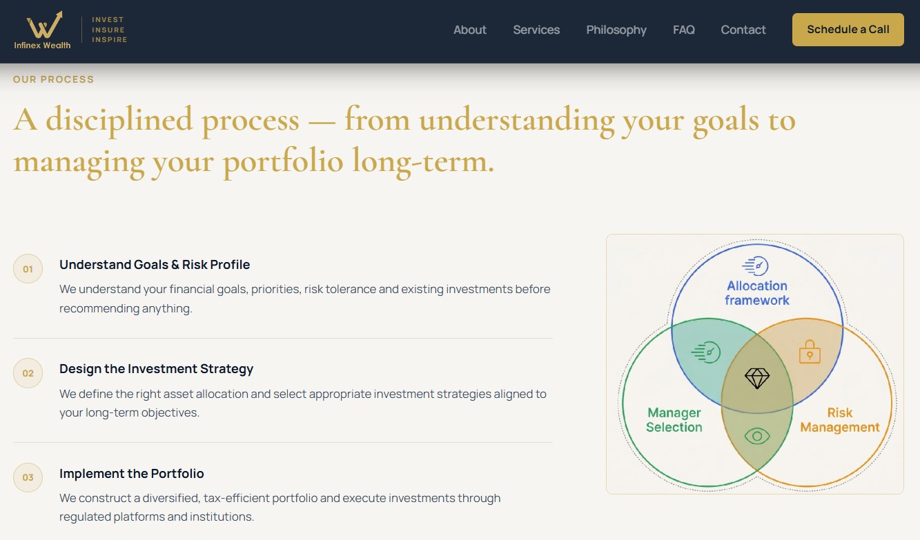 Infinex Wealth website screenshot